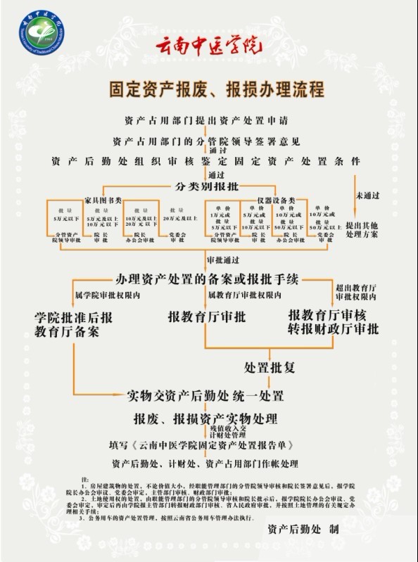 7-固定资产报废、报损办理流程.jpg