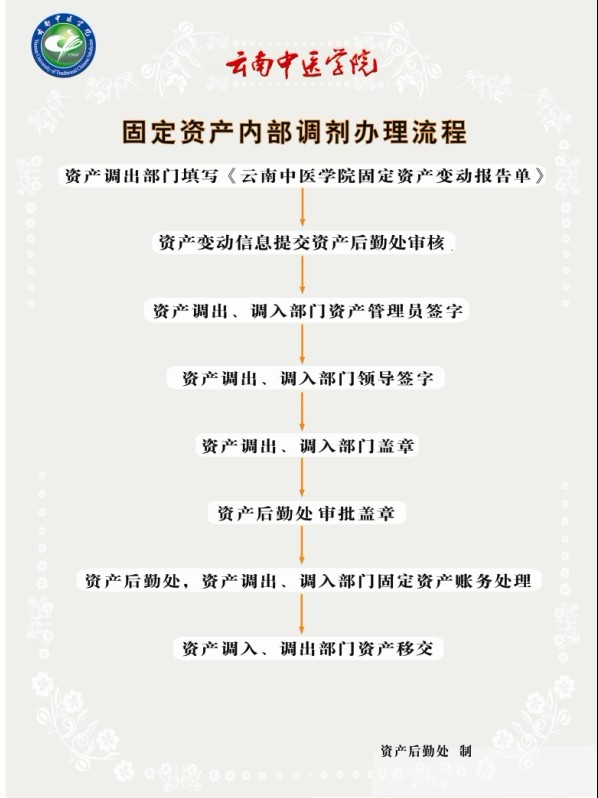 5-固定资产内部调剂办理流程.jpg
